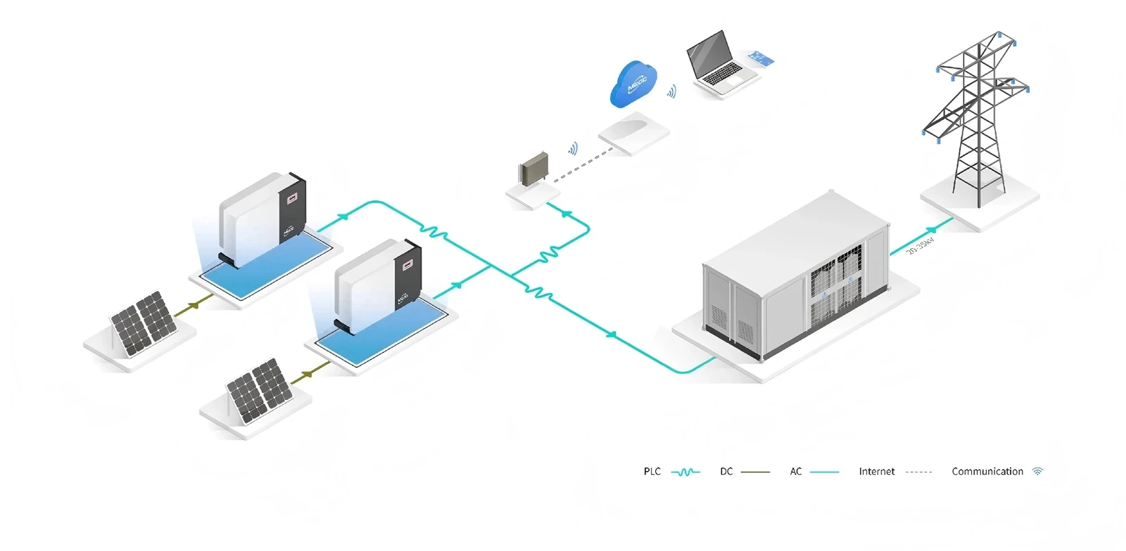 PV ARRAYPCSCONTAINERBESSGRID
