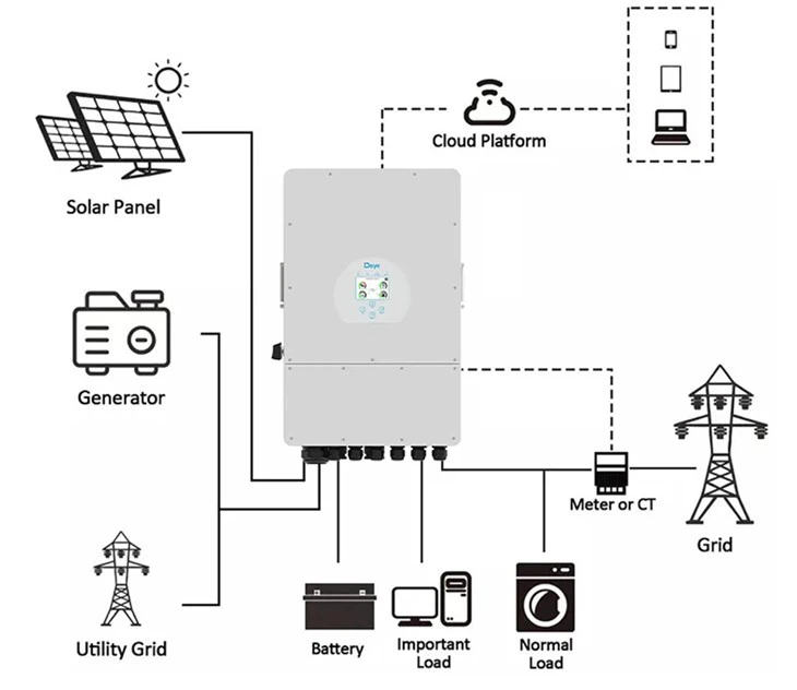 5000W 48V Hybrid Solar Inverter
