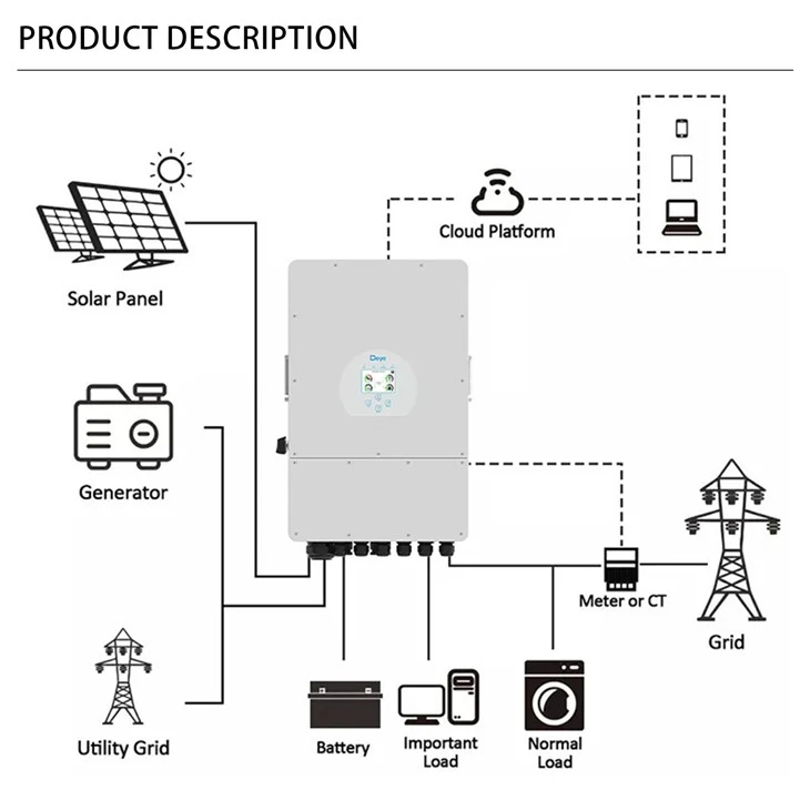 Deye 12kw Hybrid Solar Inverter With WIFI