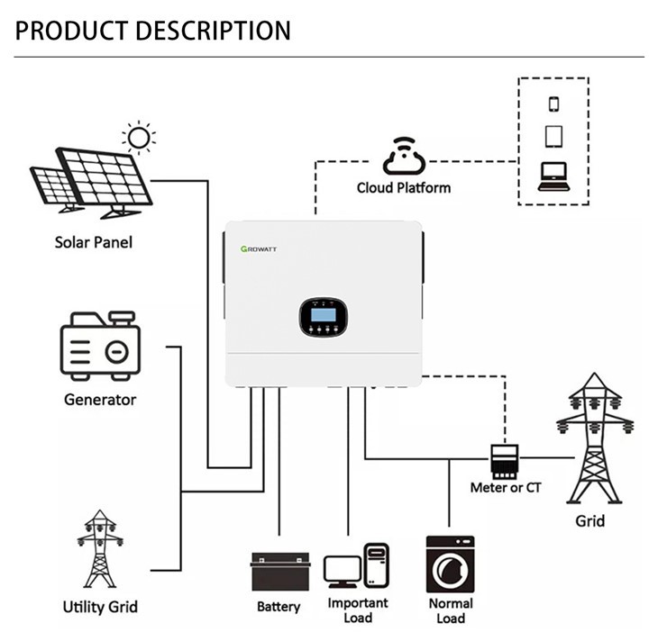 Growatt 3.5kw Solar Inverter WIFI